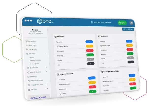 Mapeamento de processos DPOnet imagem Dashboard Mapeamento